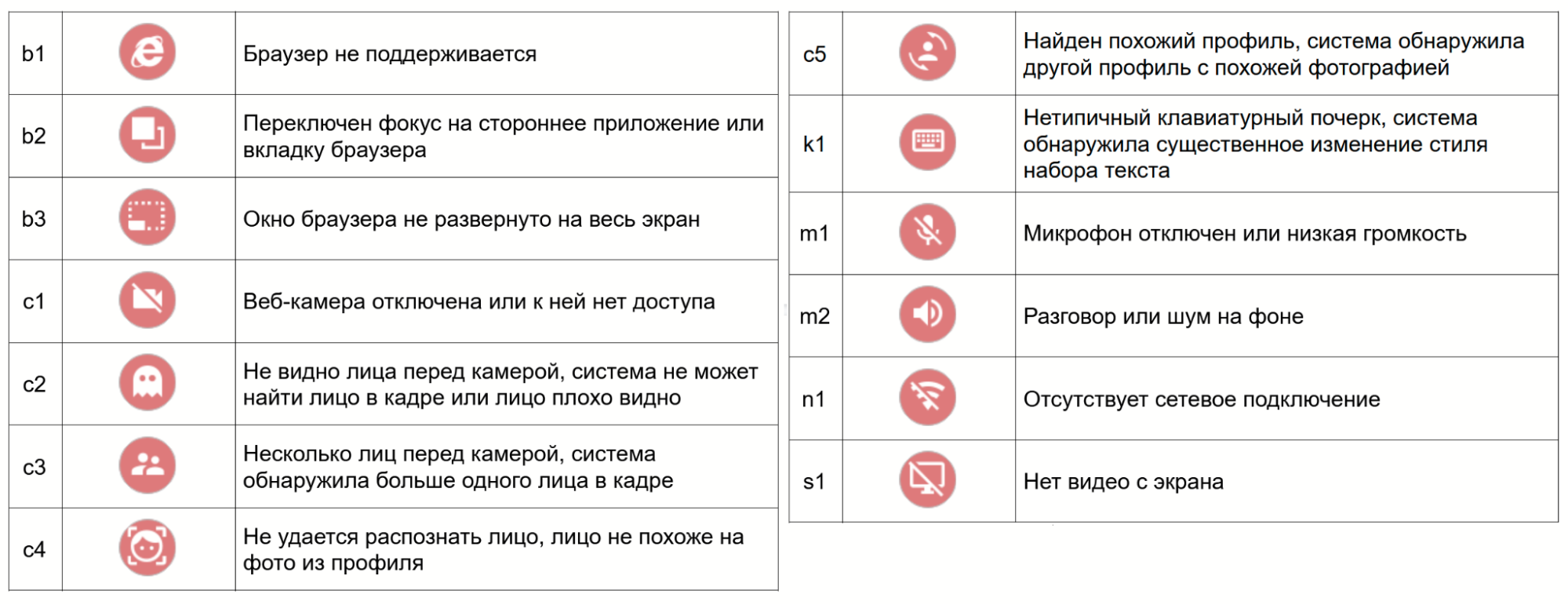 Прокторинг на стероидах, или как контролировать онлайн-экзамены - 4