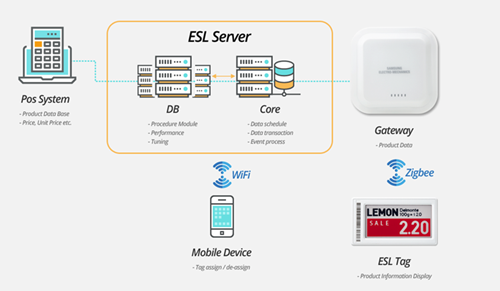 Свершилось: ценники, которые всегда актуальны, пилот на 79 тысяч штук в магазине - 3 image