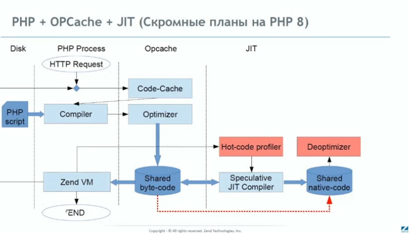 От версии 8 к 8.1: новый виток развития PHP - 2