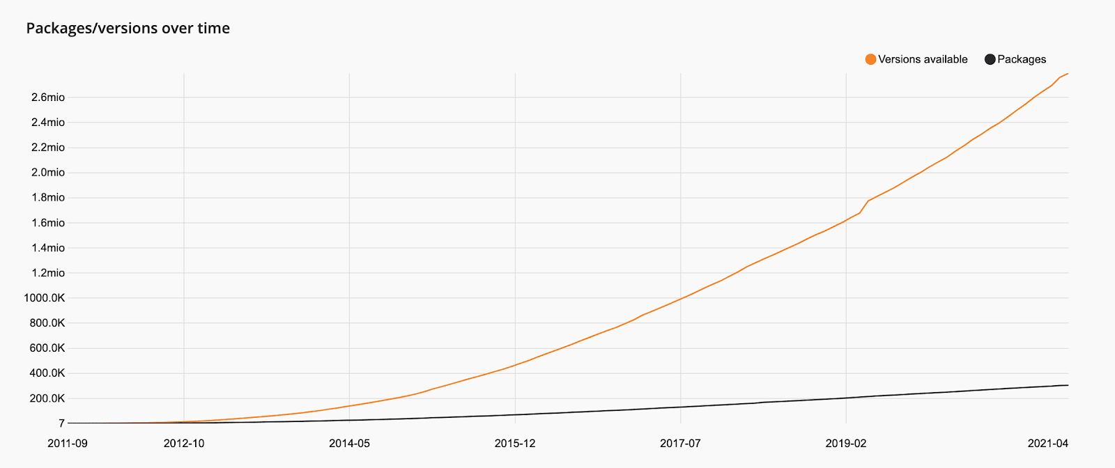 От версии 8 к 8.1: новый виток развития PHP - 3