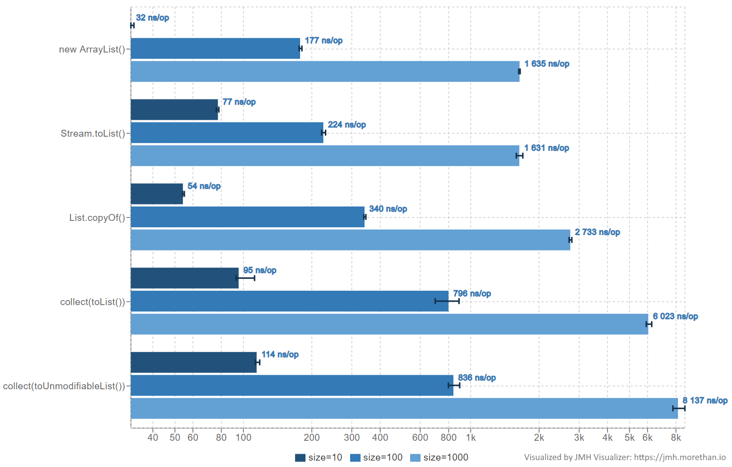 API, ради которых наконец-то стоит обновиться с Java 8. Часть 3 - 1