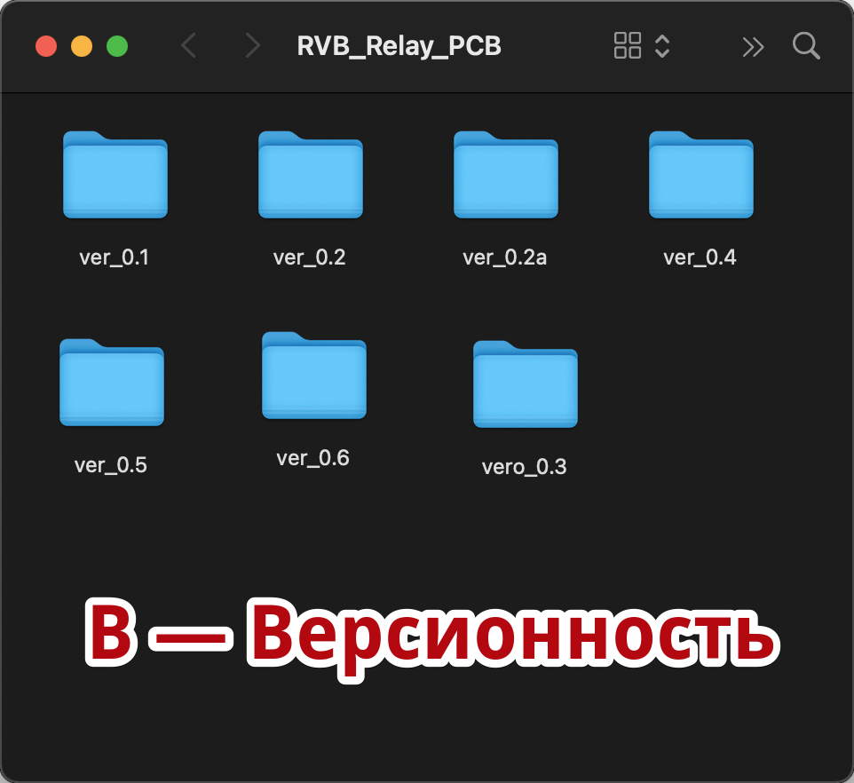 Версионность для бедных — На каждую версию создается отдельная папка