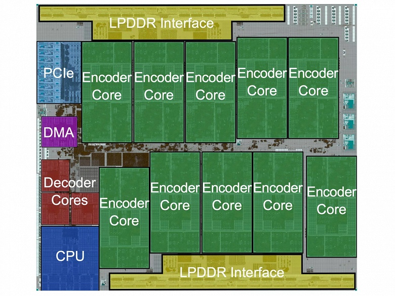 Сервис YouTube использует для перекодирования видео специализированные процессоры Argos - 2 Сервис YouTube использует для перекодирования видео специализированные процессоры Argos