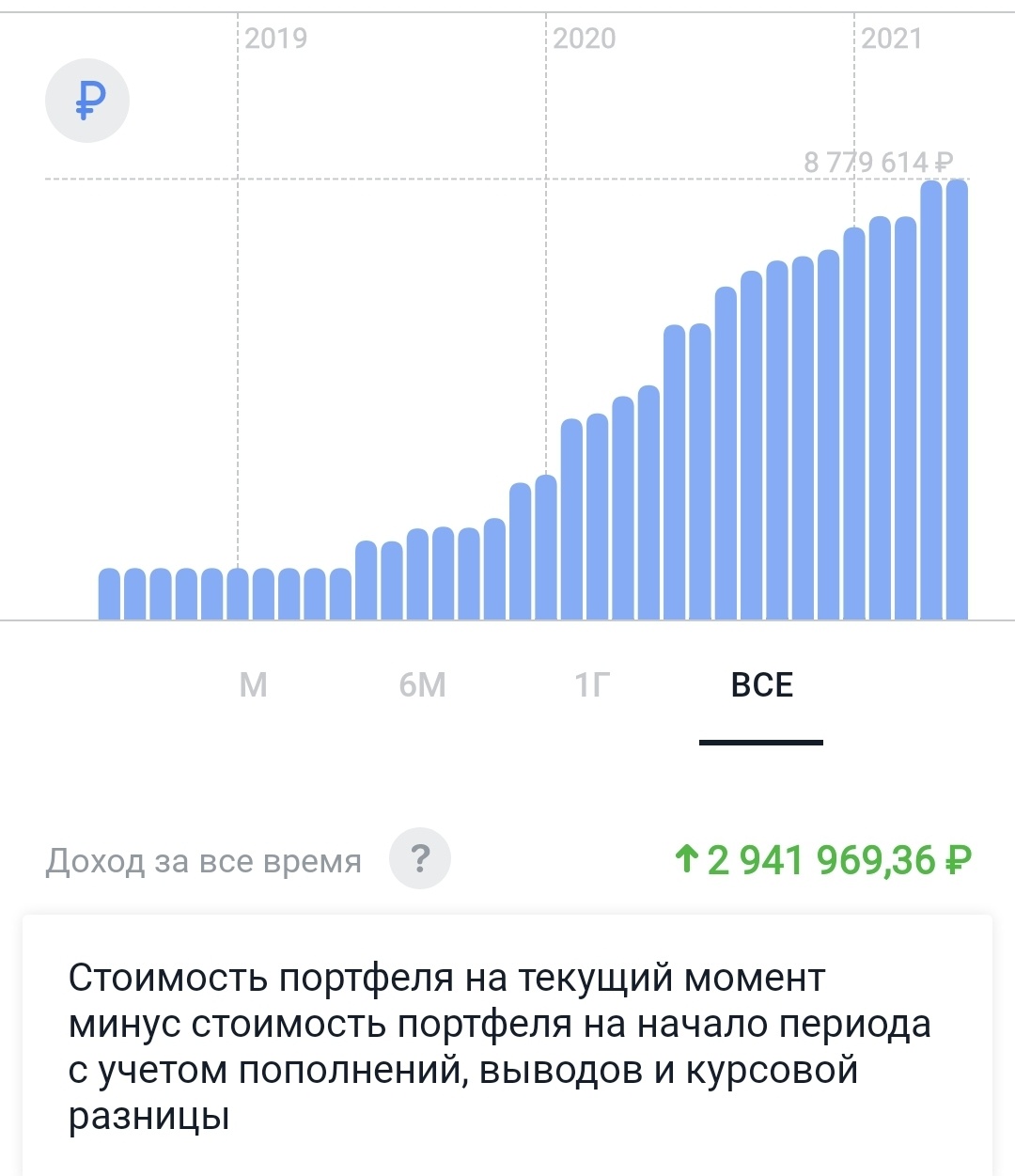 Что недоговаривают Тинькофф Инвестиции. Вытаскиваем все данные по портфелю через API в большую таблицу Excel - 2