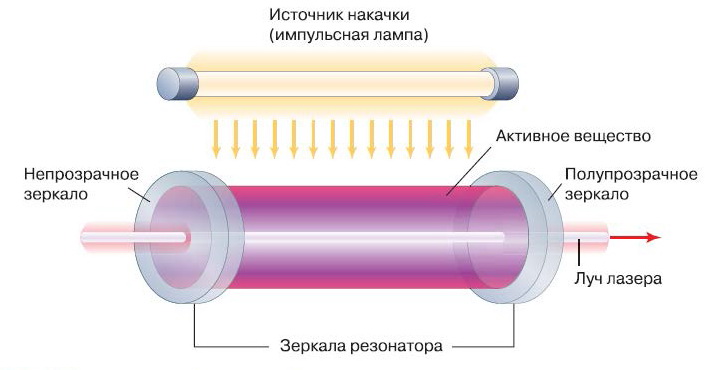 Строим твёрдотельный лазер без регистрации и смс - 6