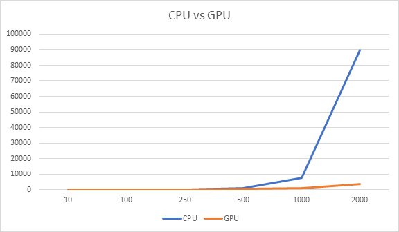 Используем GPU для повышения производительности JavaScript - 4