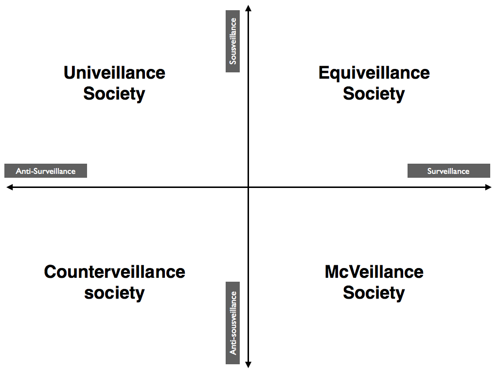 Sousveillance — наблюдение за наблюдающим - 4