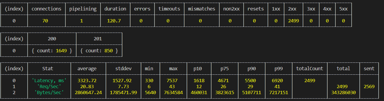 1 CPU 1 Гб – а я хочу мониторинг, как у больших дядей - 11