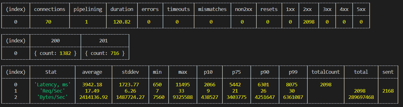 1 CPU 1 Гб – а я хочу мониторинг, как у больших дядей - 16