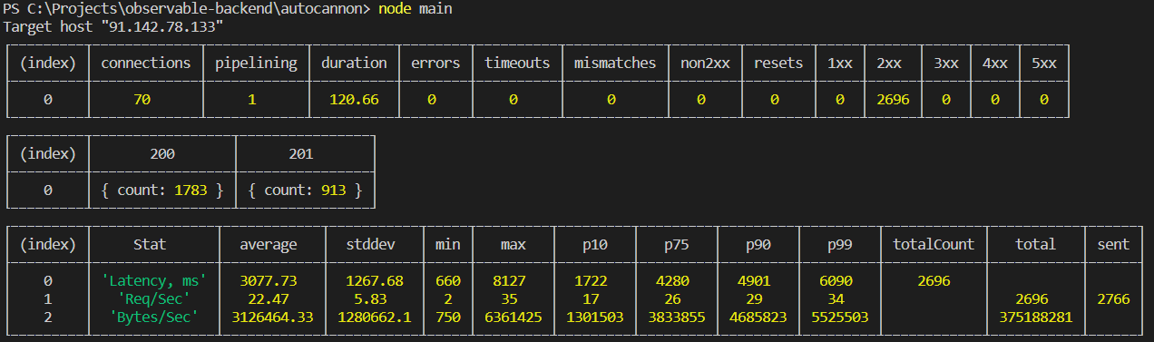 1 CPU 1 Гб – а я хочу мониторинг, как у больших дядей - 3