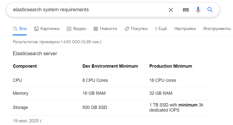 1 CPU 1 Гб – а я хочу мониторинг, как у больших дядей - 7