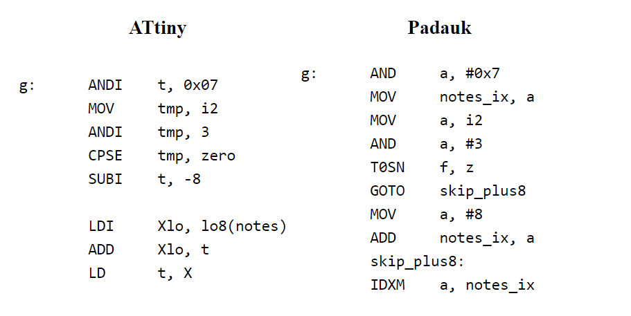 Чиптюн-музыка на ATtiny4 и трехцентовом Padauk - 9