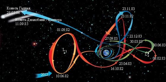 Гравицапа для межпланетных перелётов или гравитационный манёвр - 12 Гравицапа для межпланетных перелётов или гравитационный манёвр - 12
