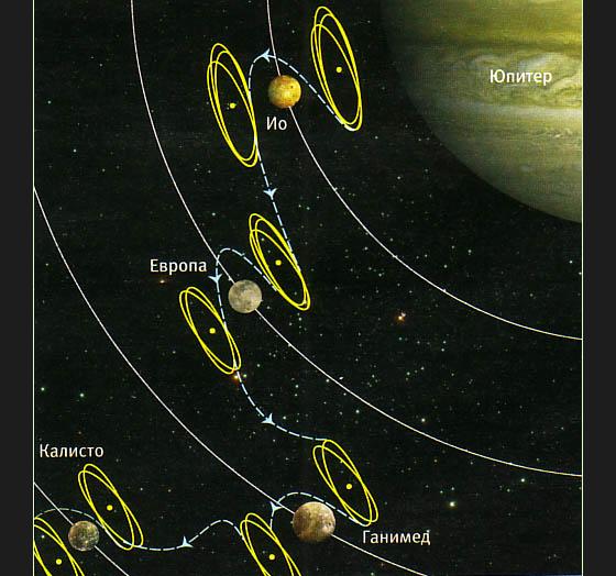 Гравицапа для межпланетных перелётов или гравитационный манёвр - 13 Гравицапа для межпланетных перелётов или гравитационный манёвр - 13