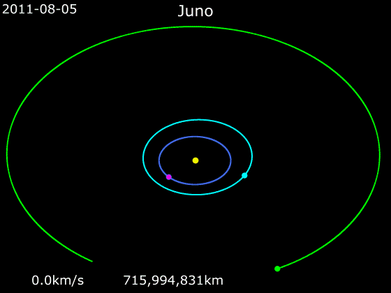 Гравицапа для межпланетных перелётов или гравитационный манёвр - 6 Гравицапа для межпланетных перелётов или гравитационный манёвр - 6