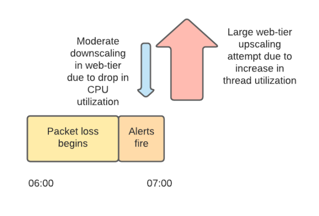 Падение Slack 4 января 2021 - 2