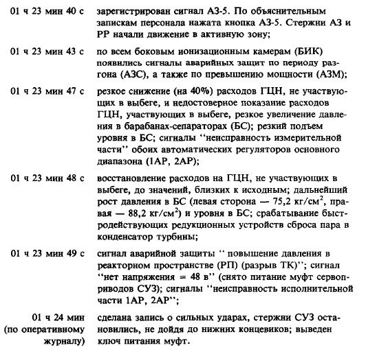 Комиссия Госпроматомэнергонадзора 1991 года во главе с Н.А.Штейнбергом