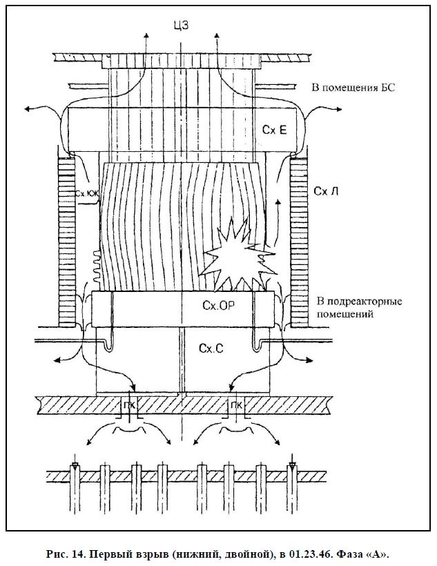 Чернобыль ч.4. Авария - 4