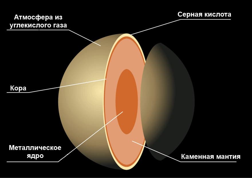 Изучаем атмосферу Венеры: получены новые данные с зонда «Паркер» - 3