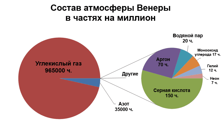 Изучаем атмосферу Венеры: получены новые данные с зонда «Паркер» - 5