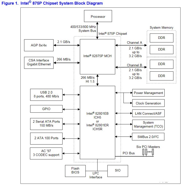 Век революций. История процессоров с архитектурой Intel NetBurst. Часть 2 - 3