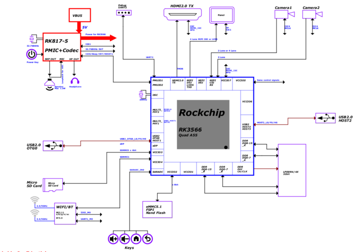 Firefly ROC-RK3566-PC: одноплатник с M.2 NVMe и поддержкой до 8 ГБ ОЗУ - 3