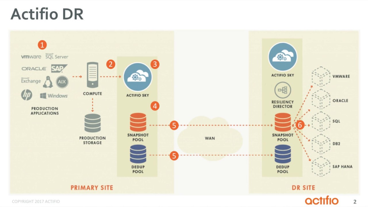 Как из одной базы данных сделать 10 разных, храня только инкременты: обзор решения - 7 image