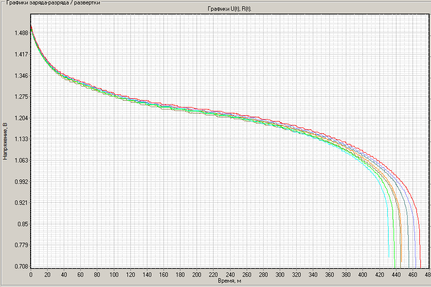 Отличия экземпляров батареек - 3