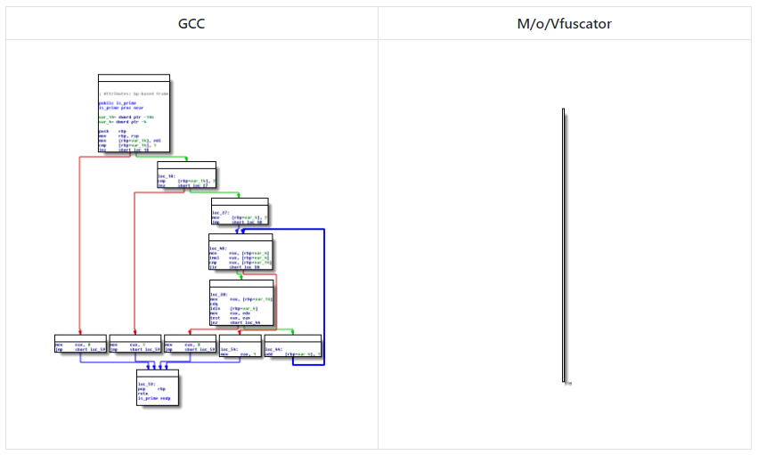 M-o-Vfuscator2, безумный компилятор - 4