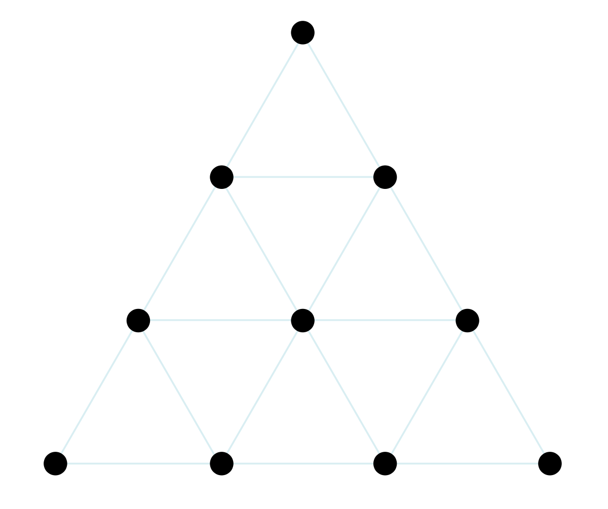 Тетраксис - священный символ пифагорейцев
