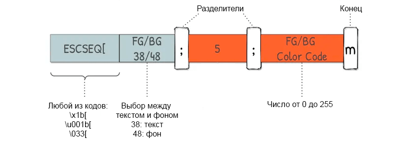 Разукрашиваем вывод в консоли: теория и практика - 3 Разукрашиваем вывод в консоли: теория и практика - 3