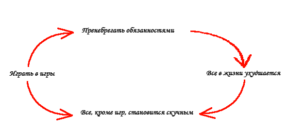 Следует ли мне бросить видеоигры? - 2