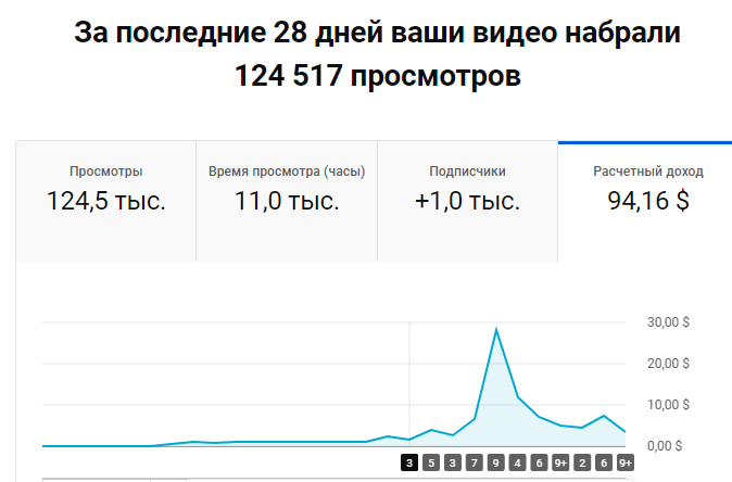 статистика на 26 мая 2021