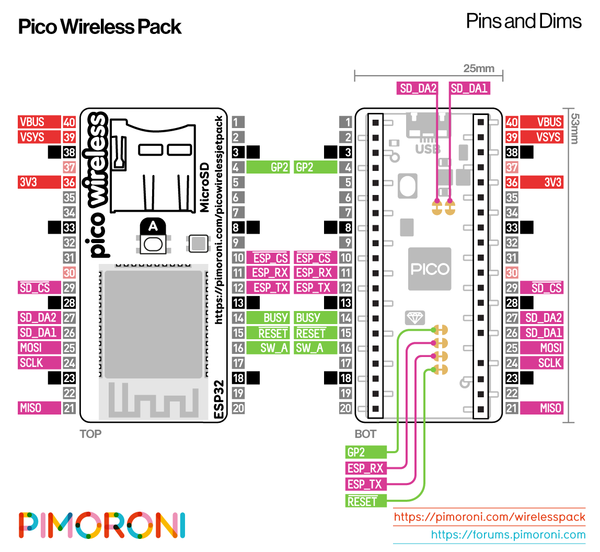 Pimoroni Pico Wireless: добавляем беспроводную связь к Raspberry Pi Pico - 5