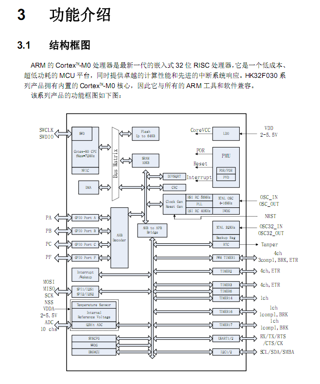 HK32F030C8T6 全功能克隆 (полный функциональный клон) STM32F030C8T6 - 2