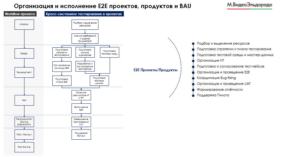 Почему мы решили создать отдел кросс-системного тестирования - 7