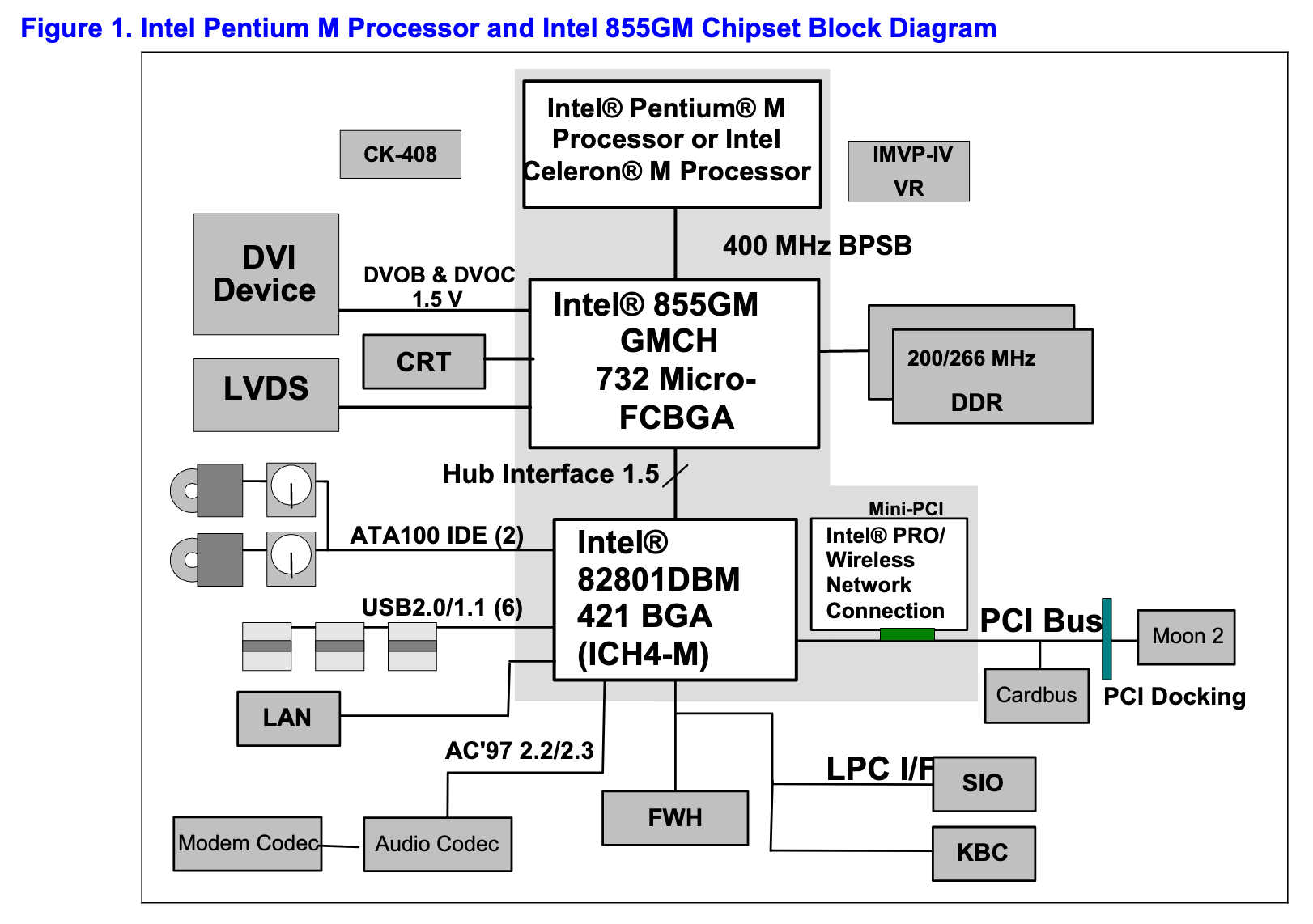 Иногда они возвращаются. История Intel Pentium M - 3