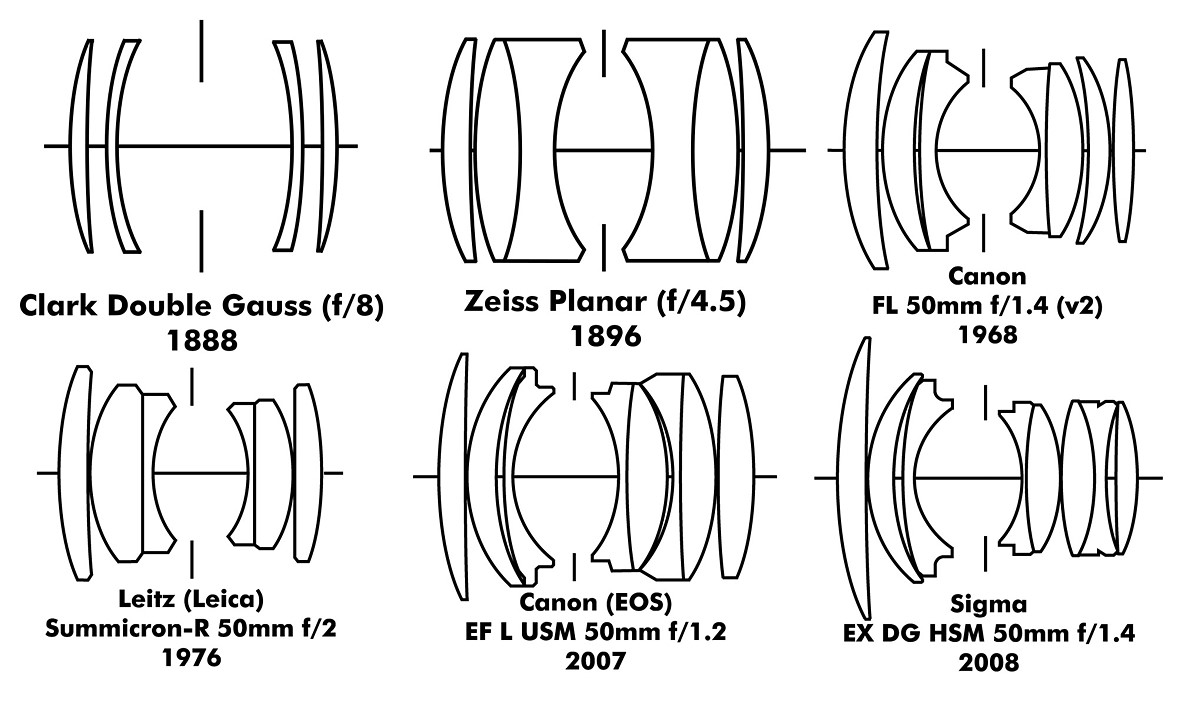 Зачем современные 50-миллиметровые объективы настолько сложно устроены? - 3