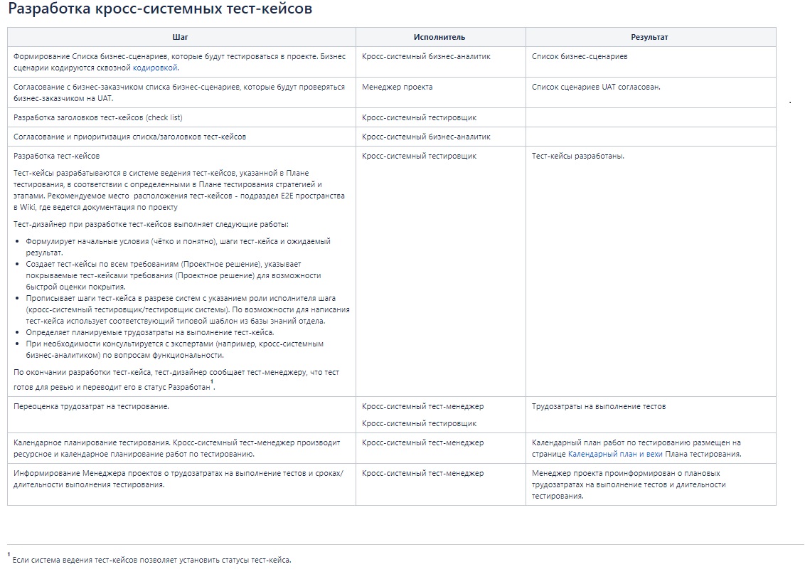Кто такой кросс-системный тестировщик и почему он не должен быть «agile»? - 2