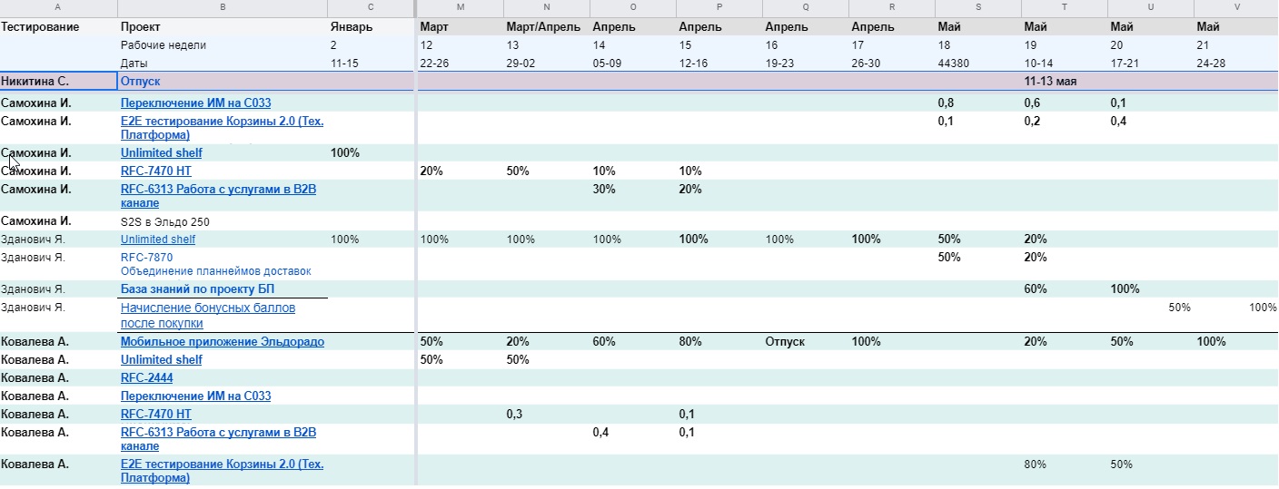 Кто такой кросс-системный тестировщик и почему он не должен быть «agile»? - 5
