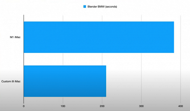 Как сделать старый iMac 21.5 быстрее нового iMac M1 при одинаковой стоимости. Энтузиаст самостоятельно усилил старую модель - 5 Как сделать старый iMac 21.5 быстрее нового iMac M1 при одинаковой стоимости. Энтузиаст самостоятельно усилил старую модель