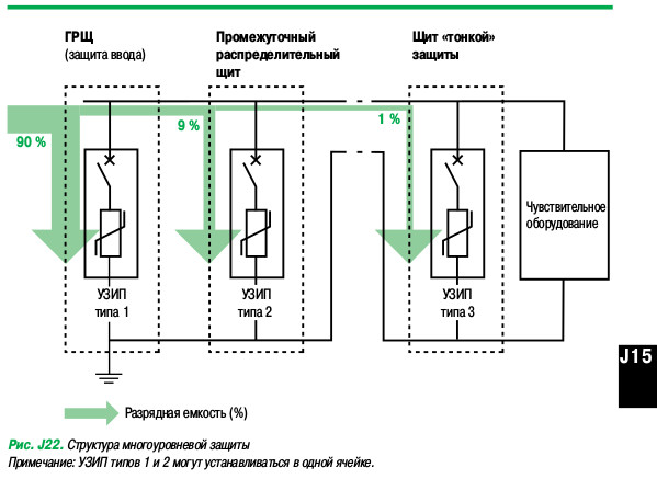 Защита от гнева богов. Устройства защиты от импульсных перенапряжений - 17 Защита от гнева богов. Устройства защиты от импульсных перенапряжений - 17