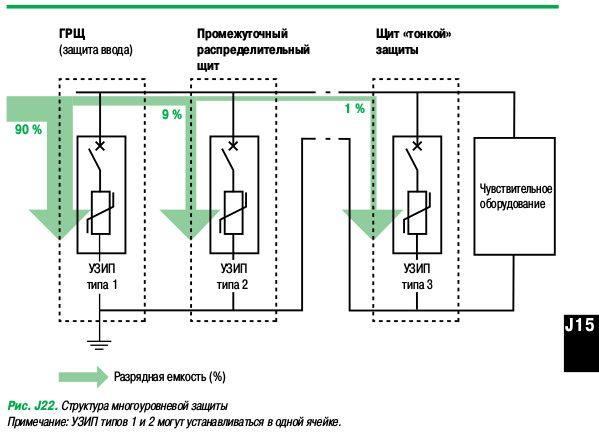 Защита от гнева богов. Устройства защиты от импульсных перенапряжений - 17