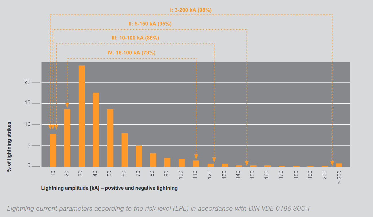 Защита от гнева богов. Устройства защиты от импульсных перенапряжений - 18 Защита от гнева богов. Устройства защиты от импульсных перенапряжений - 18