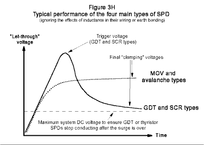 Защита от гнева богов. Устройства защиты от импульсных перенапряжений - 8 Защита от гнева богов. Устройства защиты от импульсных перенапряжений - 8