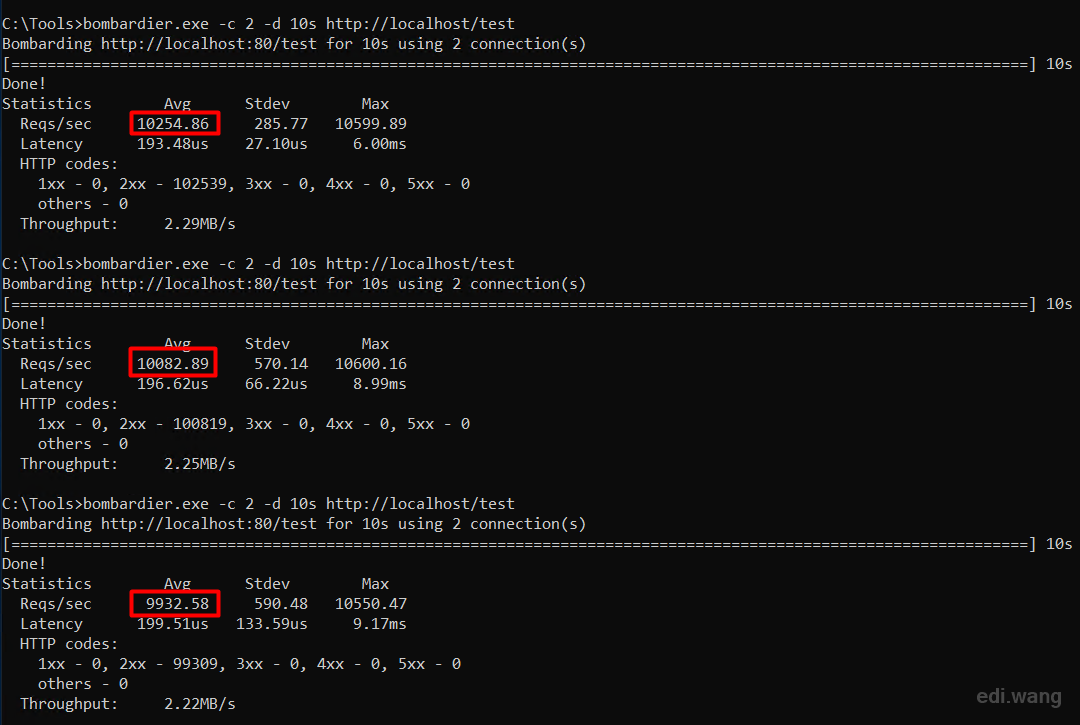 Тест пропускной способности ASP.NET Core 5.0 в Kestrel, IIS, Nginx и Caddy - 5 Тест пропускной способности ASP.NET Core 5.0 в Kestrel, IIS, Nginx и Caddy - 5