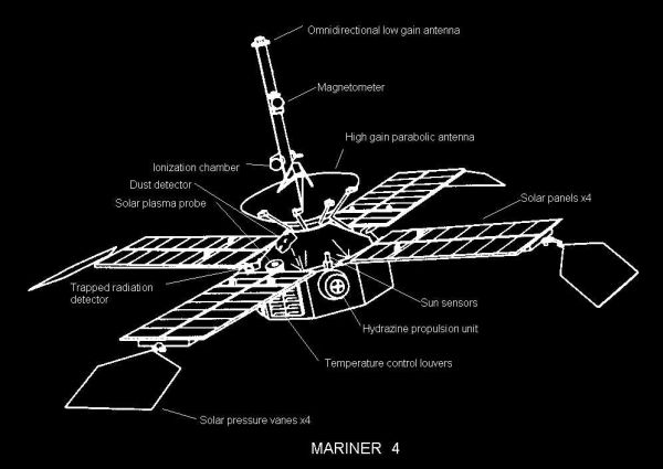 Межпланетная станция Mariner 4: первая удачная попытка сфотографировать Марс с близкого расстояния - 2