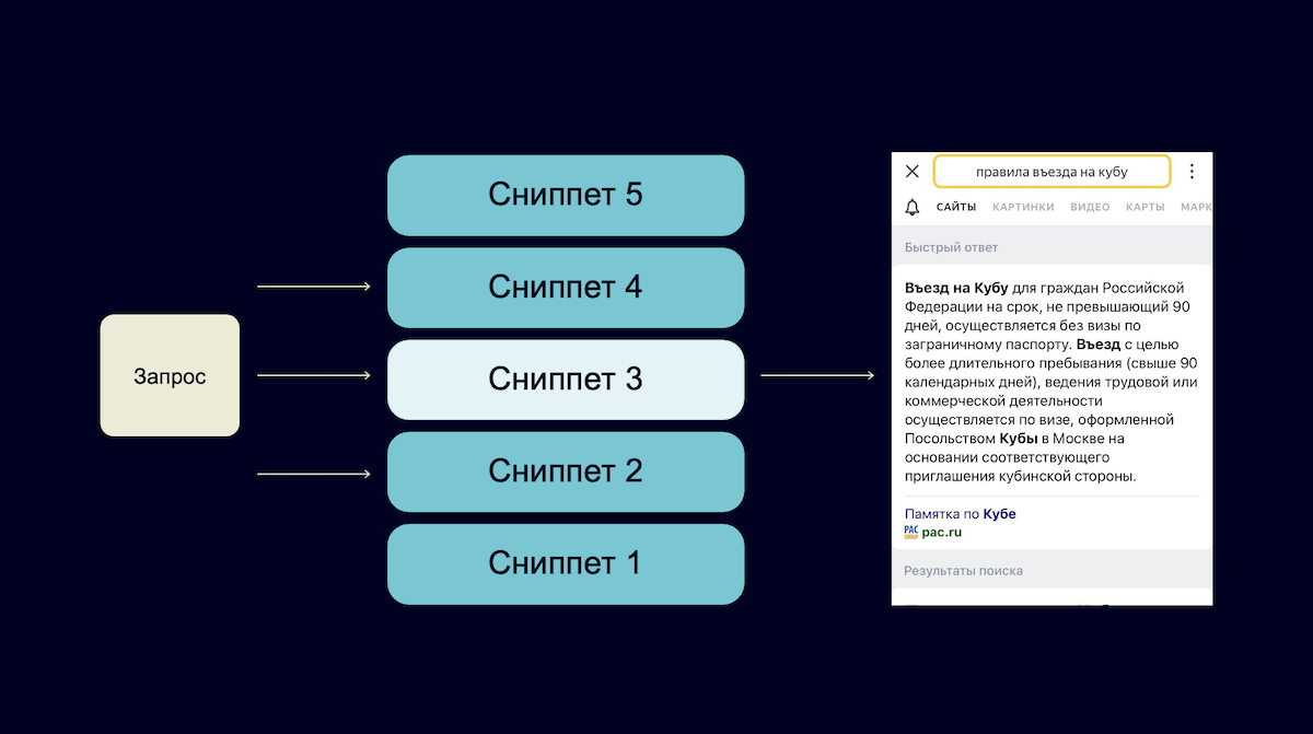 Как Яндекс применил генеративные нейросети для поиска ответов - 9
