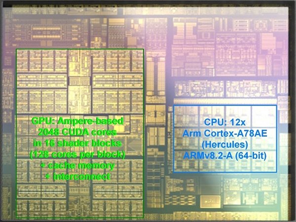 Приставка Nintendo Switch Pro получила 7-нанометровую платформу Nvidia Orin с производительностью на уровне GeForce RTX 3050