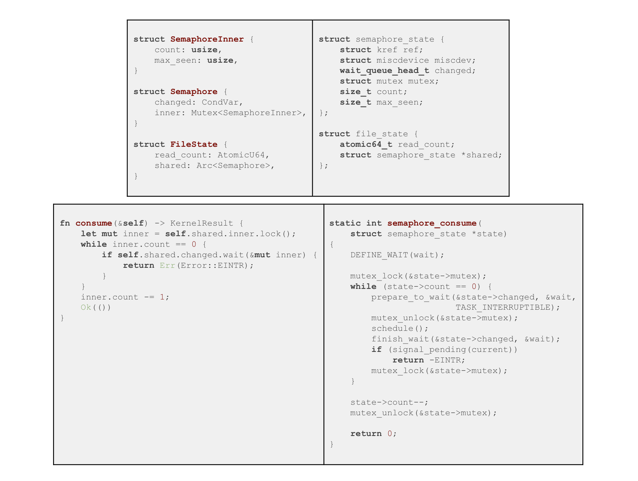Rust в ядре Linux - 4 Rust в ядре Linux - 4